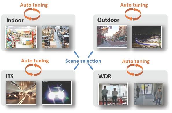 La funzione Scene Selection semplifica la fase di configurazione della telecamera consentendo di impostare una scena tipo fra le quattro scelte disponibili, Interno, Esterno, WDR e