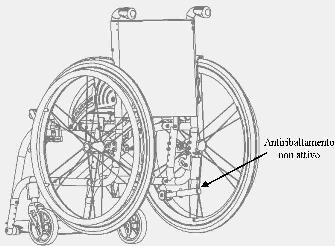 7.2 Bracciolo ad L L altezza del bracciolo dal sedile normalmente è di 22 cm ma per il modello Alhena è possibile aumentarla di 2 o 4 cm anche successivamente all ordine.