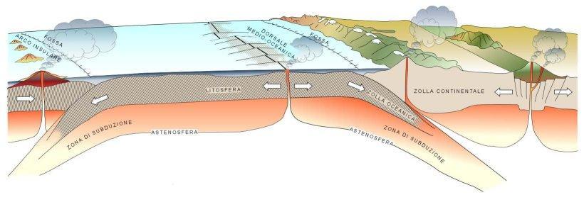 Un sisma si verifica quando, sotto la superficie terrestre, si è accumulata troppa energia; le rocce che compongono la