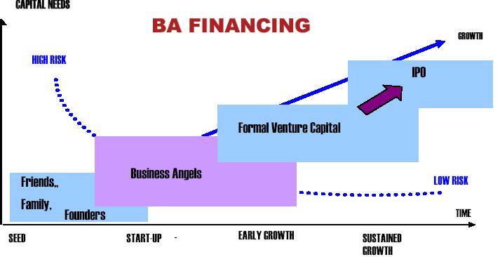 Il finanziamento