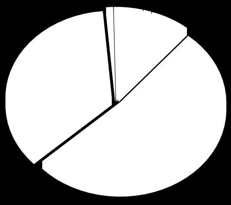 Terziario 1,0% Altro 14,3% Pertinenze; 35,5% Pertinenze 36,4% Residenziale; 52,0% Residenziale 44,5% Figura 2: Variazione trimestrale % tendenziale annua settori terziario, commerciale e produttivo