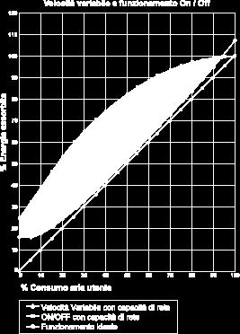 !range della portata variabile dal 25% al 100% della capacità massima.