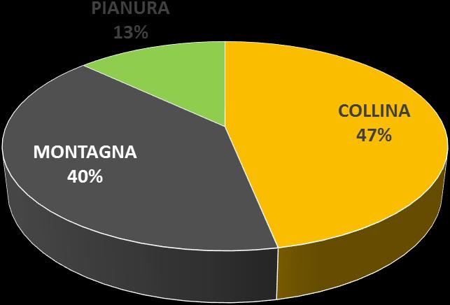 1.3 ZOOTECNIA BIOLOGICA Nel 2016 in regione le imprese biologiche dedite all allevamento di almeno una specie animale con il metodo biologico sono arrivate a 758 unità (erano 675 nel 2015, +11%): una