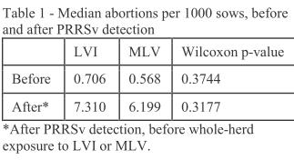 52 allevamenti sottoposti a LCE con LVI o MLV Numero aborti settimanali 21 sett. pre e 2 sett.