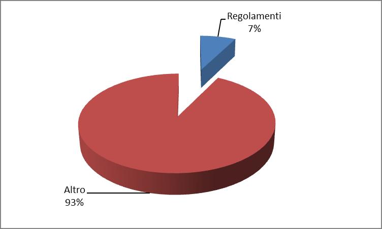 Le Figure 16 e 17 mostrano la distribuzione geografica dei pareri nell anno 2012.