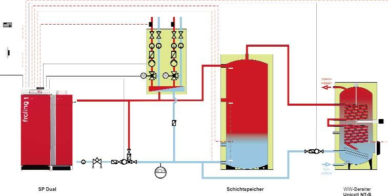 Comfort sistematico Caratteristica: tecnica dei sistemi per l utilizzo ottimale dell energia I vostri vantaggi: soluzioni complete per qualsiasi esigenza componenti in perfetta sintonia integrazione