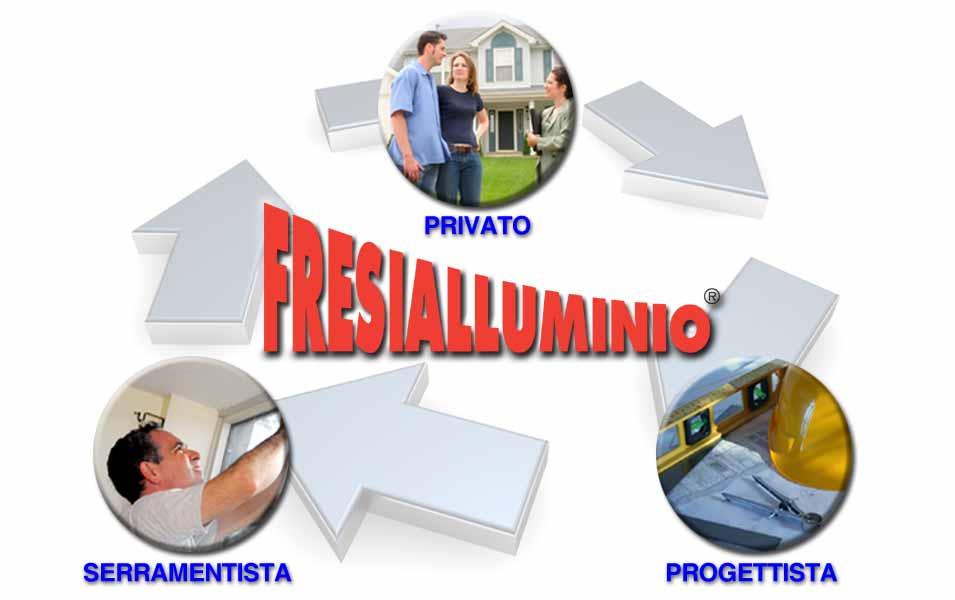 www.fresialluminio.