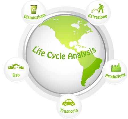 LCA Life Cycle Assessment «Valutazione attraverso tutto il ciclo di vita dei flussi in entrata e in uscita, nonché i