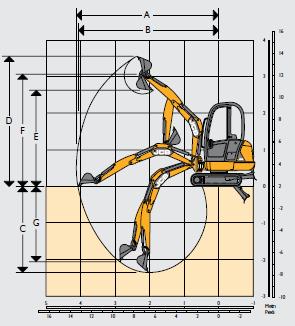 MINI ESCAVATORE JCB 8016 A Interasse ruote mm 1.127 I Largh. sottocarro richiamato mm 972 B Lunghezza totale carro mm 1.484 J Lunghezza di trasporto mm 3.346 C Luce libera supporto escavat.