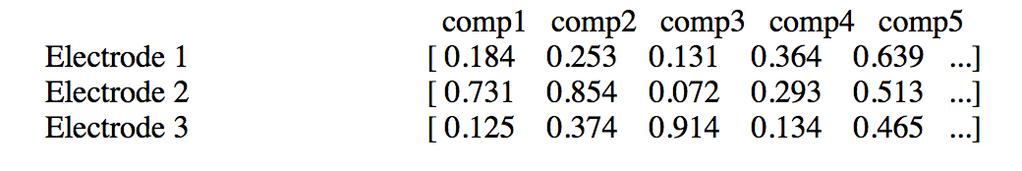Modelli a variabili latenti non lineari //ICA: formalmente.