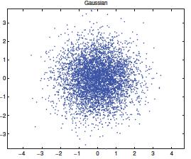 Modelli a variabili latenti non lineari //ICA: Independent Component Analysis Si utilizza un modello generativo BSS = stimare