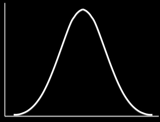 Il p-value e il test-ipotesi Esempio: voglio assicurarmi di non essere imbrogliato sul peso della scatola dei biscotti, venduta per 100±2 gr Il test-ipotesi è una procedura statistica per verificare