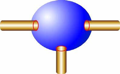 Componenti Un componente è un sottosistema idealmente delimitato da una superficie chiusa (superficie limite) La superficie limite può essere attraversata da correnti elettriche solo in