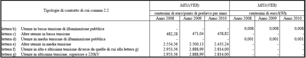 APPENDICE tabella 8.3 tabella 8.