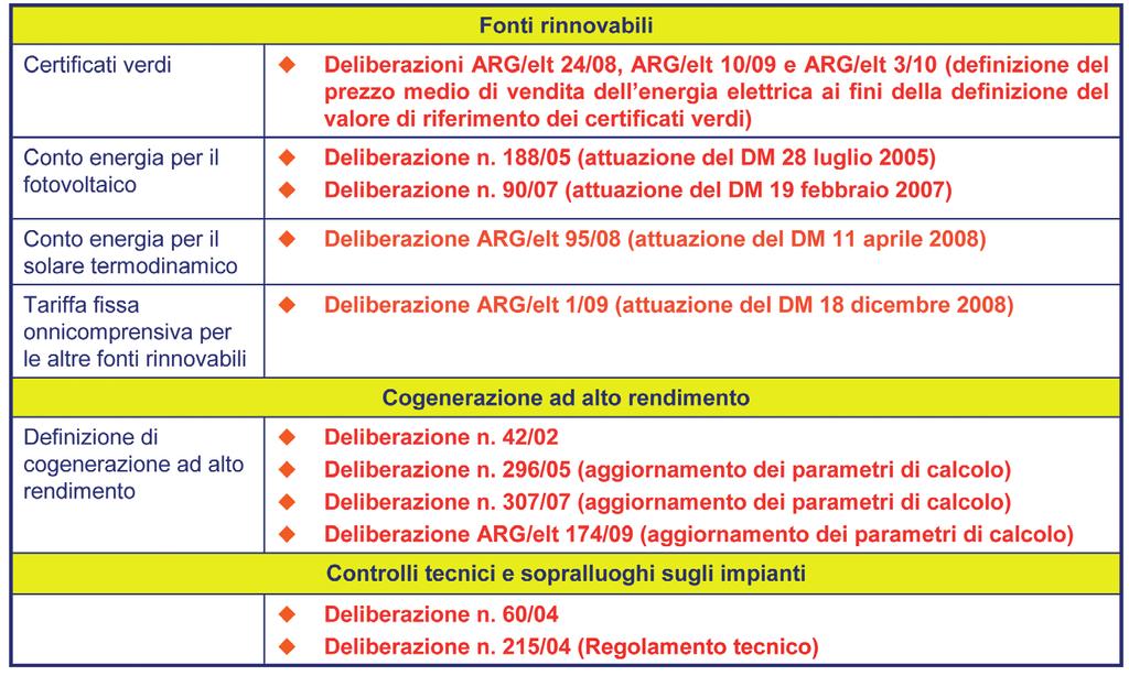 CENNI GENERALI SULLA PRODUZIONE ELETTRICA della produzione di energia elettrica da fonti rinnovabili reca, inoltre, alcune