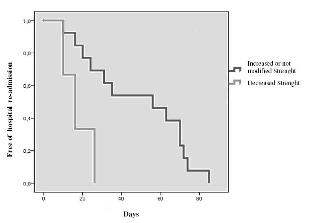 Aging Clin Exp Res 2013 Dec;25(6):633-6. doi: 10.