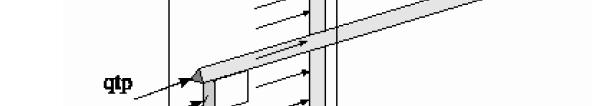 In condizioni di fuori servizio: fino a 20 metri di altezza p = 800 N/m 2 con v = 36 m/s (130 km/h) dai 20 ai 100 metri p = 1.