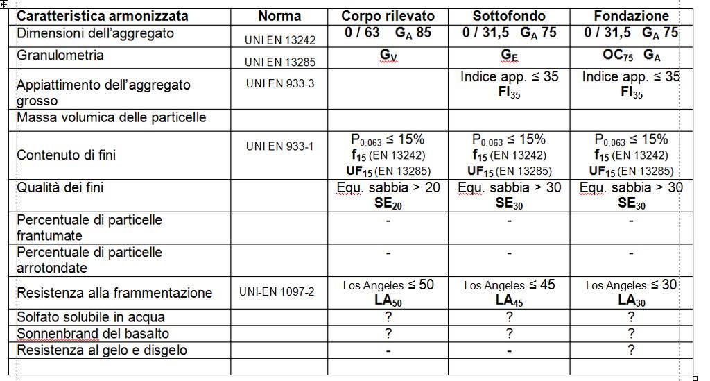 Criteri di accettazione degli