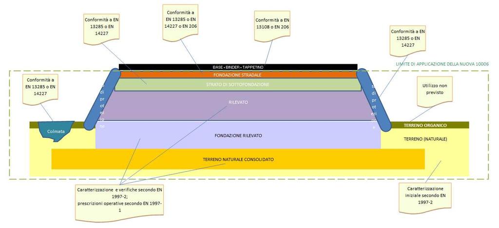 Costituzione e nomenclatura delle strutture