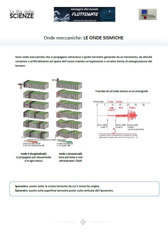 Foglio 5 ONDE MECCANICHE: ONDE SISMICHE - Tipo di onde sismiche: differenze di velocità - Caratteri onde longitudinali (si
