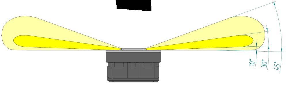 3.2 Dimensioni CircLED