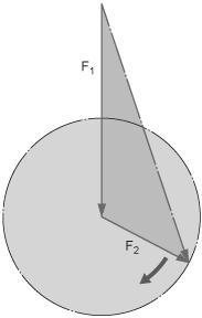 Esercizio 2 Un motore elettrico asincrono trifase aziona, attraverso una trasmissione a cinghia trapezoidale, l albero 1 in Figura 2.