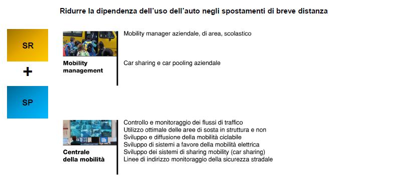 2 / Seconda fase