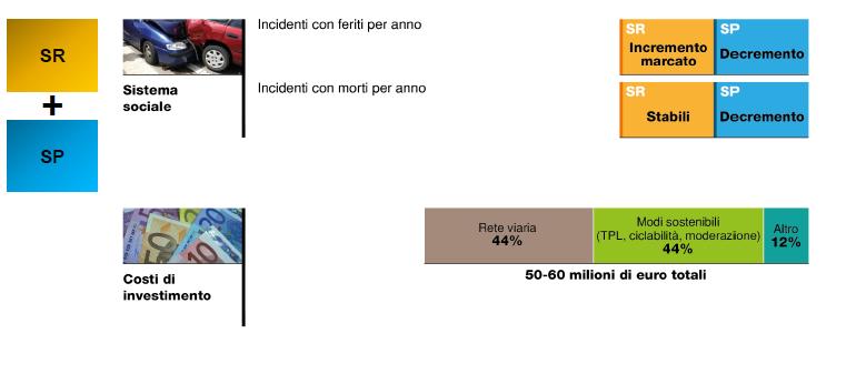 2 / Seconda fase