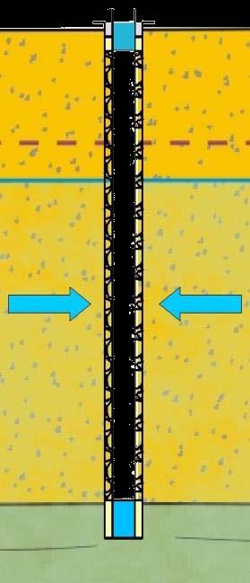 FLOWMETER (Hess, 1986; Molz Et Alii, 1989; Paillet, 1998, 2000) Indagine locale delle dinamiche di flusso verticale (Paillet, 2004) Identificazione di locali falde sovrapposte valutazione di scambi