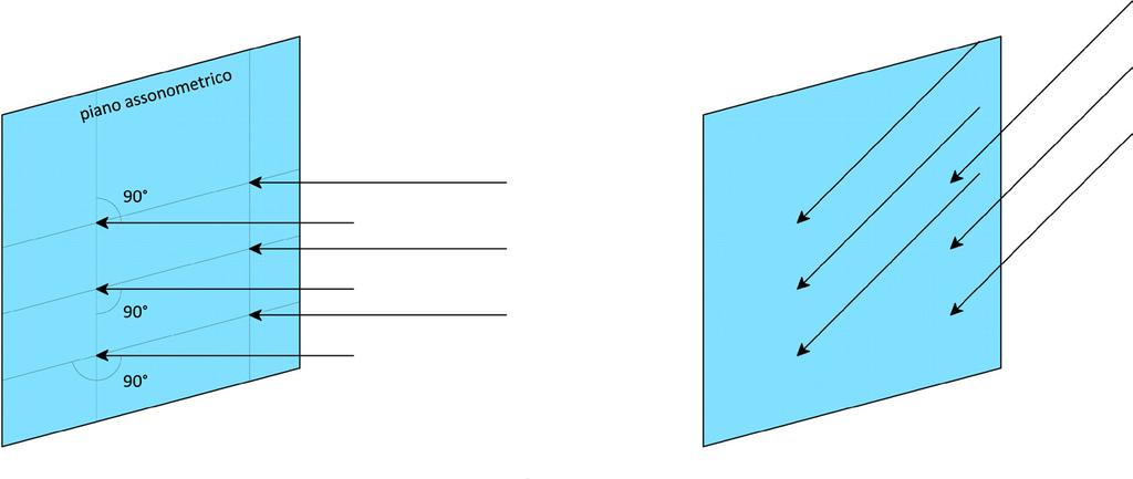 Parallelepipedo sezionato con un piano perpendicolare al P.V. e inclinato al P.O. La sezione che si ottiene è un quadrilatero.