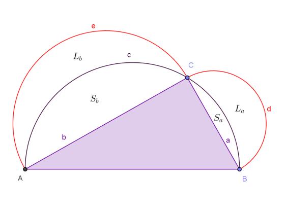 QUESITO 3 Si calcoli il volume del solido generato dalla rotazione attorno all asse x della porzione di piano limitata dalla curva y = x, dall asse x e dalle rette x = 1, x = 2 3.