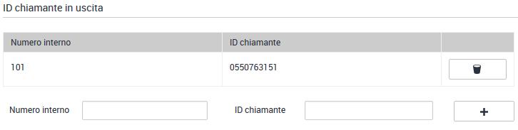 ID chiamante in uscita Lasciare questi campi con il valore di default in modo da gestire gli ID dinamicamente per ogni interno.