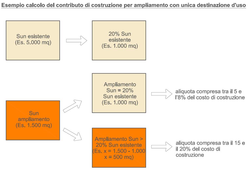 Criteri per la