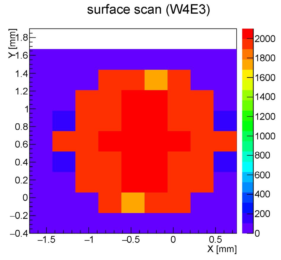 CAPITOLO 4. CARATTERIZZAZIONE IN LABORATORIO DI SENSORI UFSD Dopo aver effettuato le scansioni di linea sull asse y, si passa alle scansioni ad area dei sensori. Figura 4.