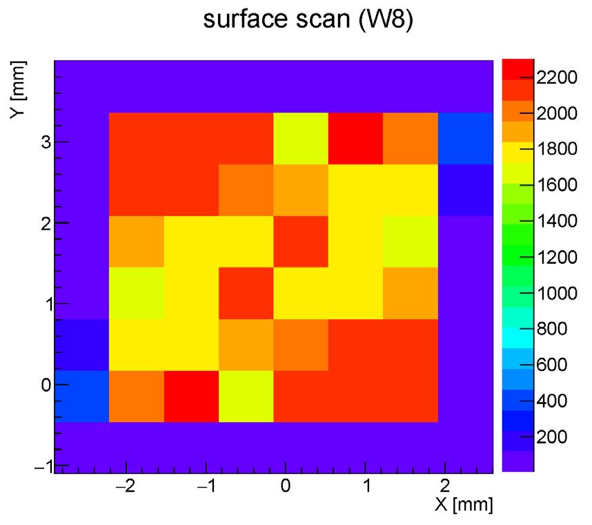 CAPITOLO 4. CARATTERIZZAZIONE IN LABORATORIO DI SENSORI UFSD Figura 4.23: Scansione ad area del W8B4. Nella figura 4.