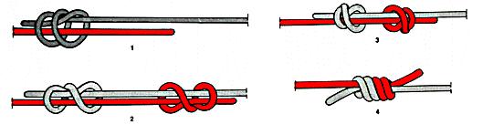 Nodi unione nodo inglese E' usato per giuntare corde e cordini, se stretto si scioglie difficilmente.