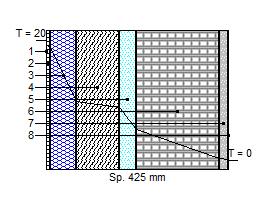 Scheda: MR1 CARATTERISTICHE TERMICHE E IGROMETRICHE DEI COMPONENTI OPACHI Codice Struttura: Descrizione Struttura: MUR01 Tamponatura con cls splittato pannello in polistirene e tufo - paramento