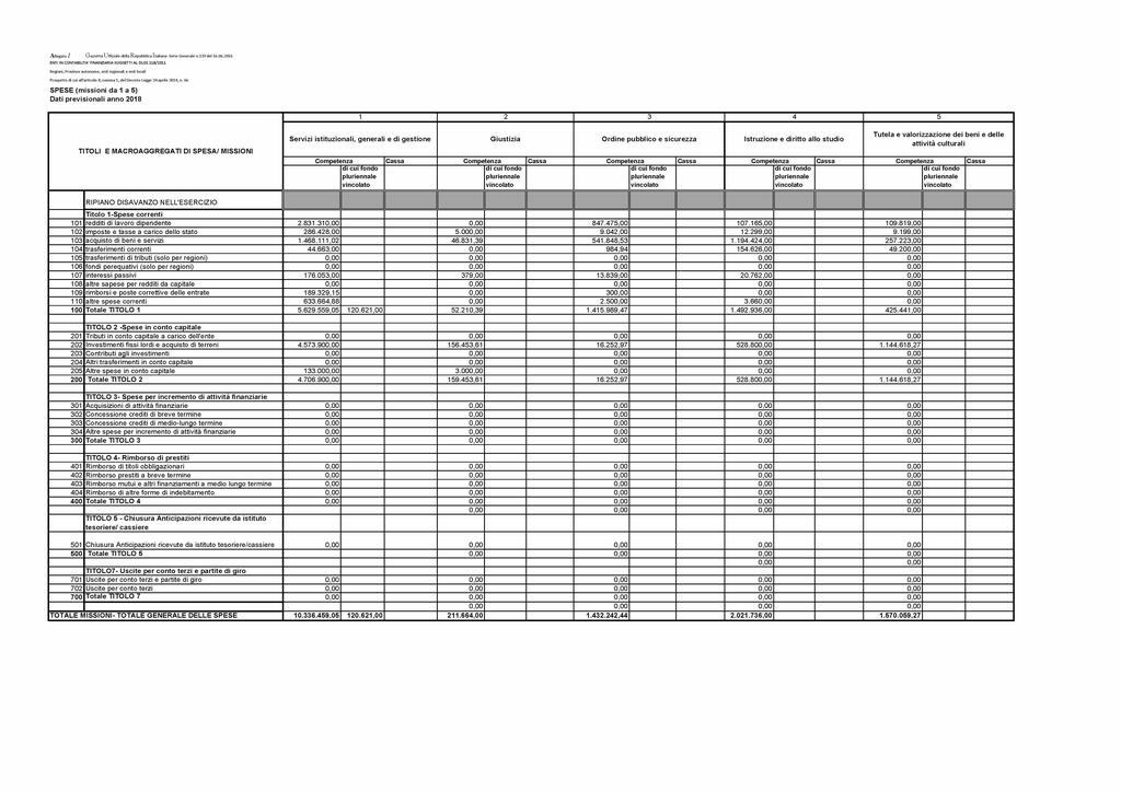 Gazzetta Ufficiale della Repubblica Italiana- Serie Generale n.139 del 16.06.