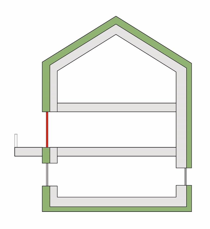 Edifici NZEB - Ponti Termici Punti deboli dell involucro in prossimità dei quali c è una concentrazione del flusso di calore