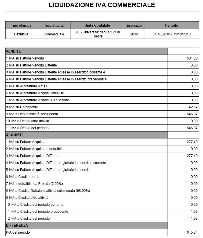 Si otterrà la stampa della liquidazione definitiva dell iva dell Ateneo che sarà di