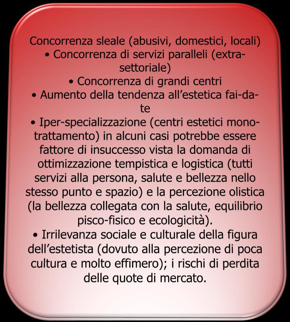 SWOT analisi degli