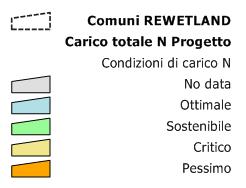 PROGETTO Fig.