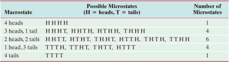 Microstato: conoscenza posizione e velocita ogni particella Macrostato: approccio termodinamico