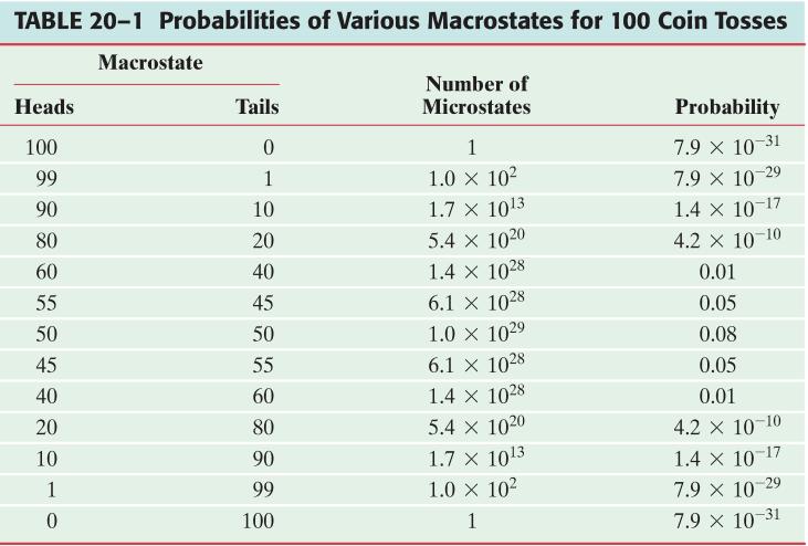 Microstato: conoscenza posizione e velocita ogni particella Macrostato: approccio termodinamico tramite variabili di stato.