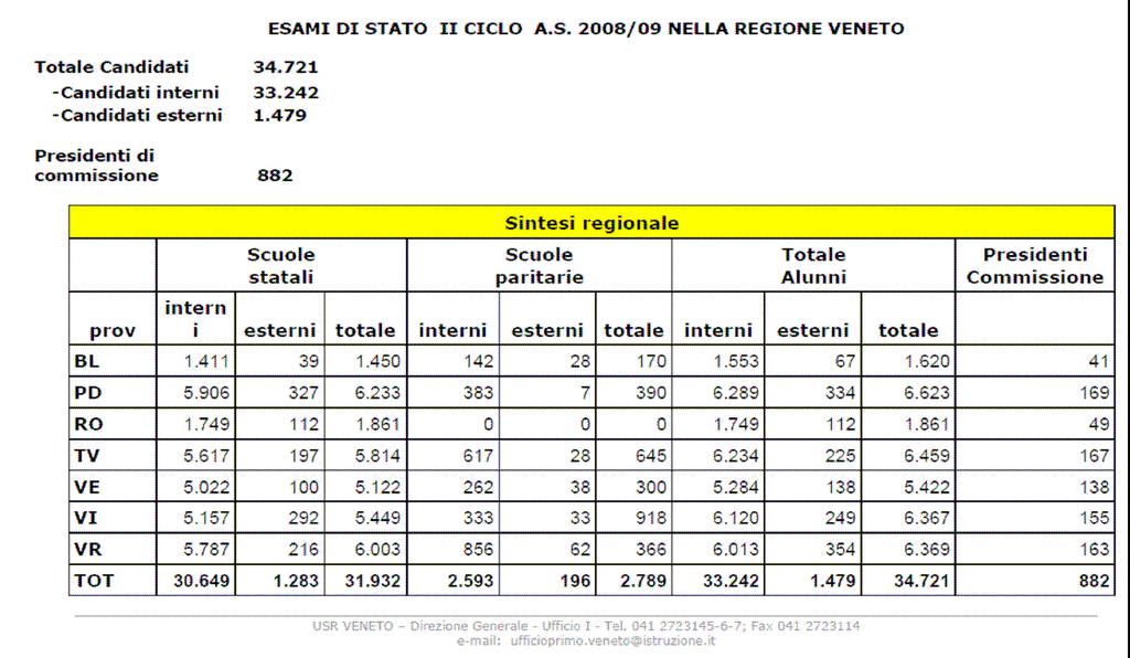 Le Commissioni operanti nel Veneto nel 2009 sono state 882 (vedi tabella sottostante) e quelle a Padova 169 (la città del Veneto con il maggior numero di Commissioni).