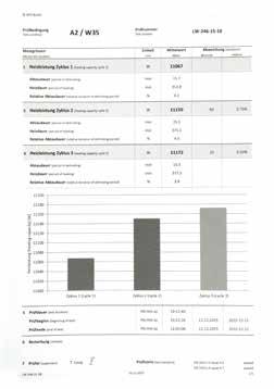 In particolare, il test eseguito alle condizioni più favorevoli per la formazione di brina (aria 2, umidità relativa 87%) rileva un intervallo di tempo tra i cicli di defrosting