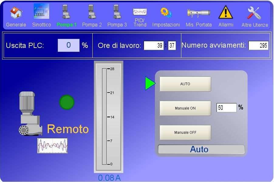 CASO REALE La C&C group, azienda romagnola, ha applicato queste tecnologie alla stazione di pompaggio di Cerano (NO) e questi i vantaggi ottenuti: 3.