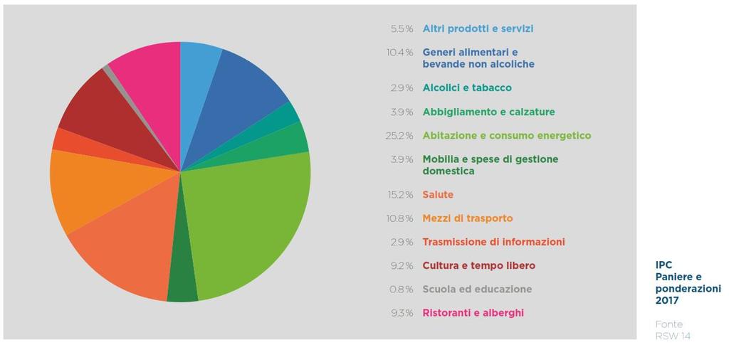 SOLUZIONI