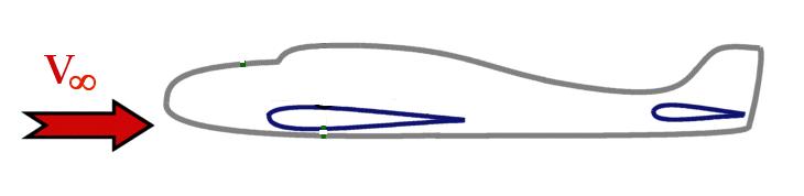 Il Principio di Reciprocità Se consideriamo un osservatore solidale col velivolo egli vedrà invece l aereo in quiete e l aria indisturbata muoversi