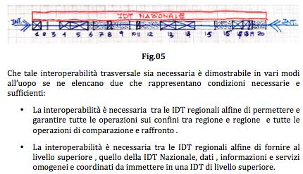 La interoperabilità trasversale tra